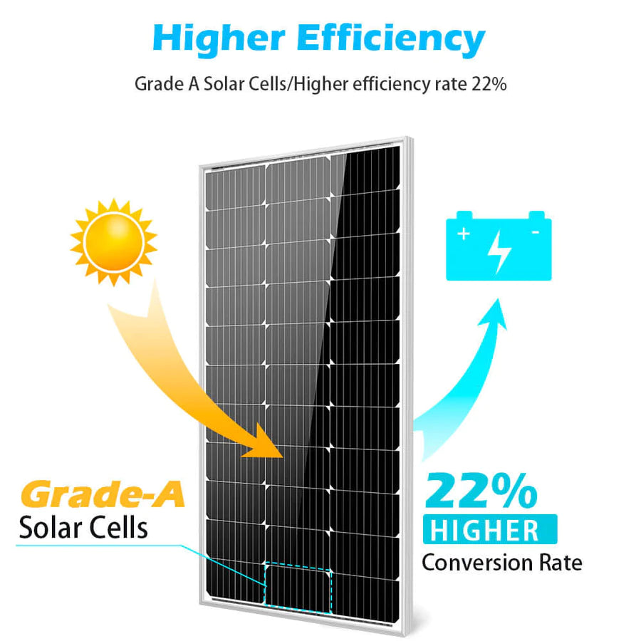 SunGoldPower 100 Watt Monocrystalline Solar Panel