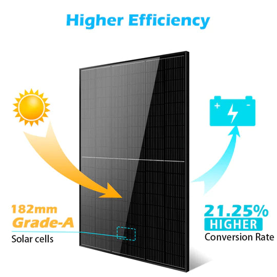 SunGoldPower 415W Mono Black PERC Solar Panel