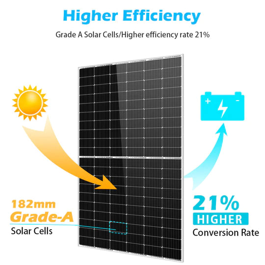 SunGoldPower 450 Watt Monocrystalline PERC Solar Panel