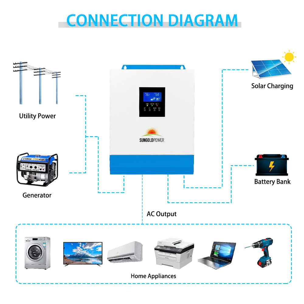 SunGoldPower 5000W 48V Solar Charger Inverter