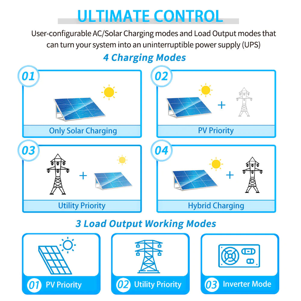 SunGoldPower 5000W 48V Solar Charger Inverter