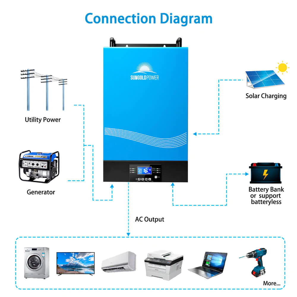 SunGoldPower 6000W 48V Hybrid Solar Inverter Split Phase 120/240VAC (Grid Feedback & Batteryless)