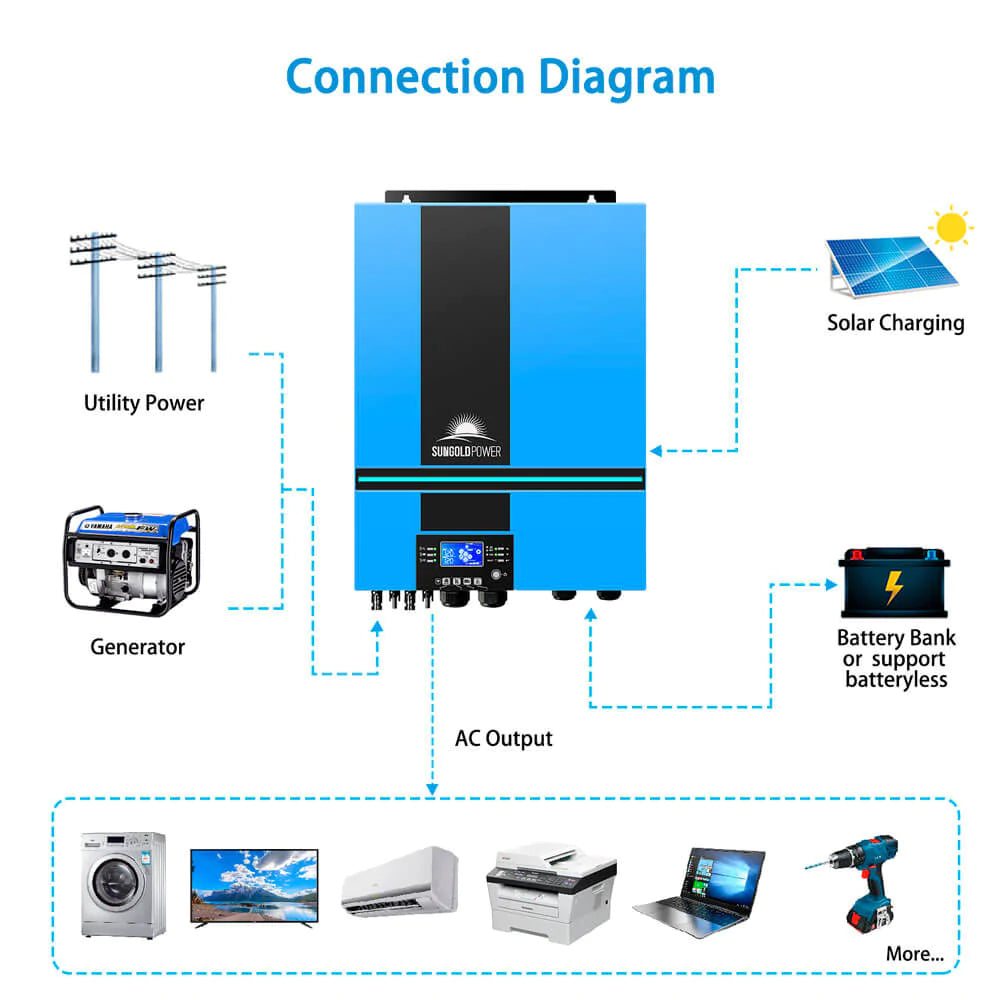 SunGoldPower 6500W 48V Solar Charge Inverter Parallel + Wifi Monitor UL1741 Standard