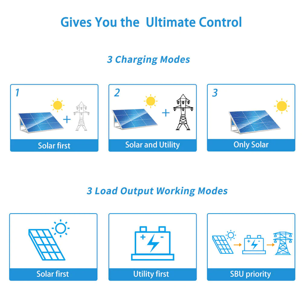 SunGoldPower 6500W 48V Solar Charge Inverter Parallel + Wifi Monitor UL1741 Standard