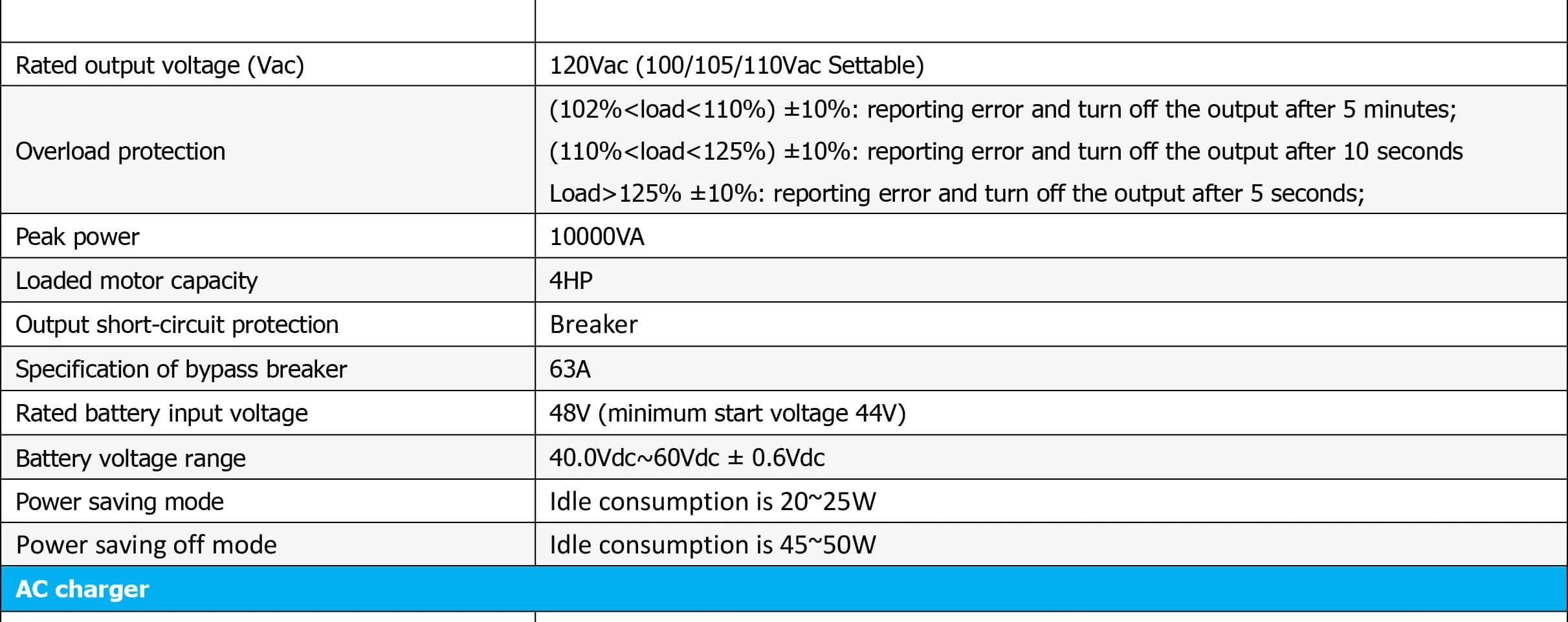 SunGoldPower 5000W 48V Solar Charger Inverter