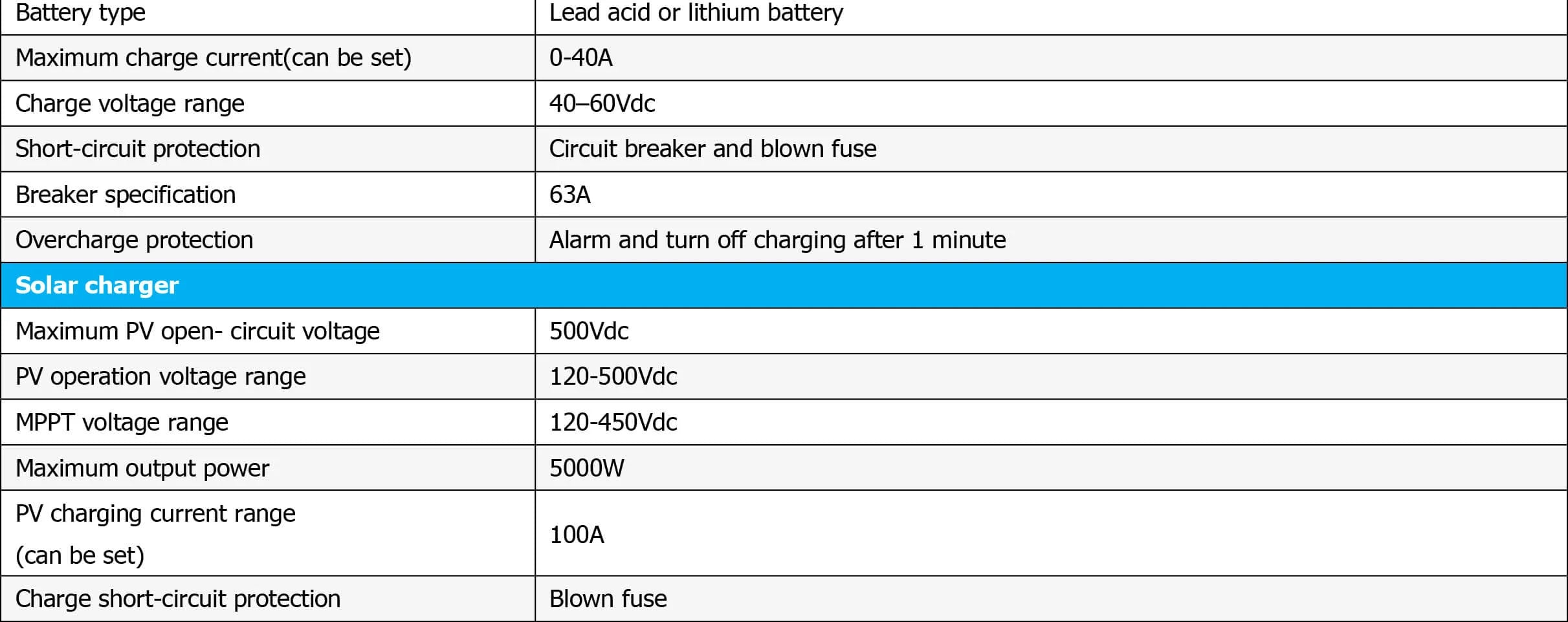 SunGoldPower 5000W 48V Solar Charger Inverter