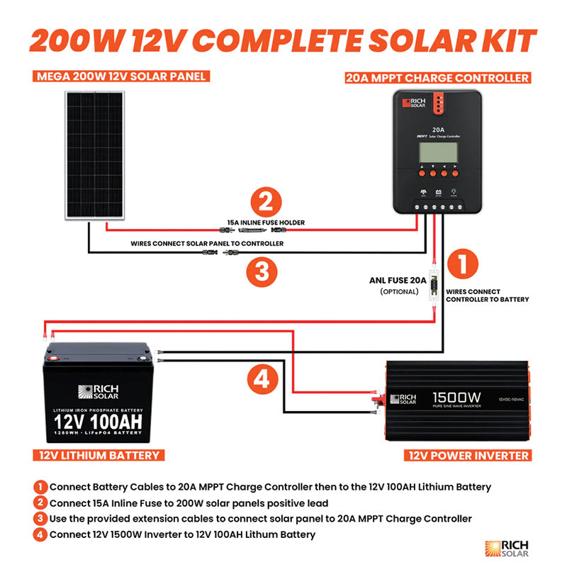 Rich Solar 200 Watt Complete Solar Kit