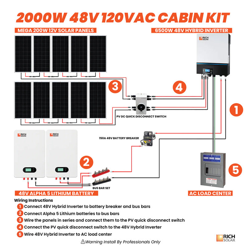 Rich Solar 2000W 48V 120VAC Cabin Kit