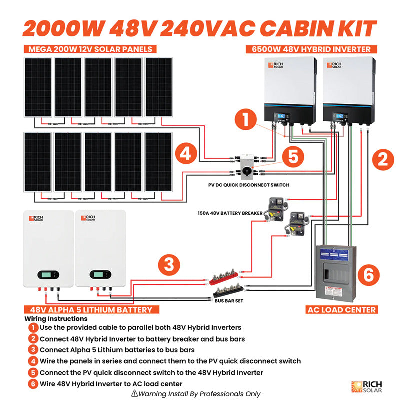 Rich Solar 2000W 48V 240VAC Cabin Kit