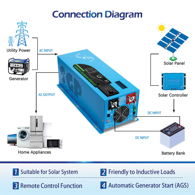 SunGoldPower 2000W DC 12V Pure Sine Wave Inverter With Charger