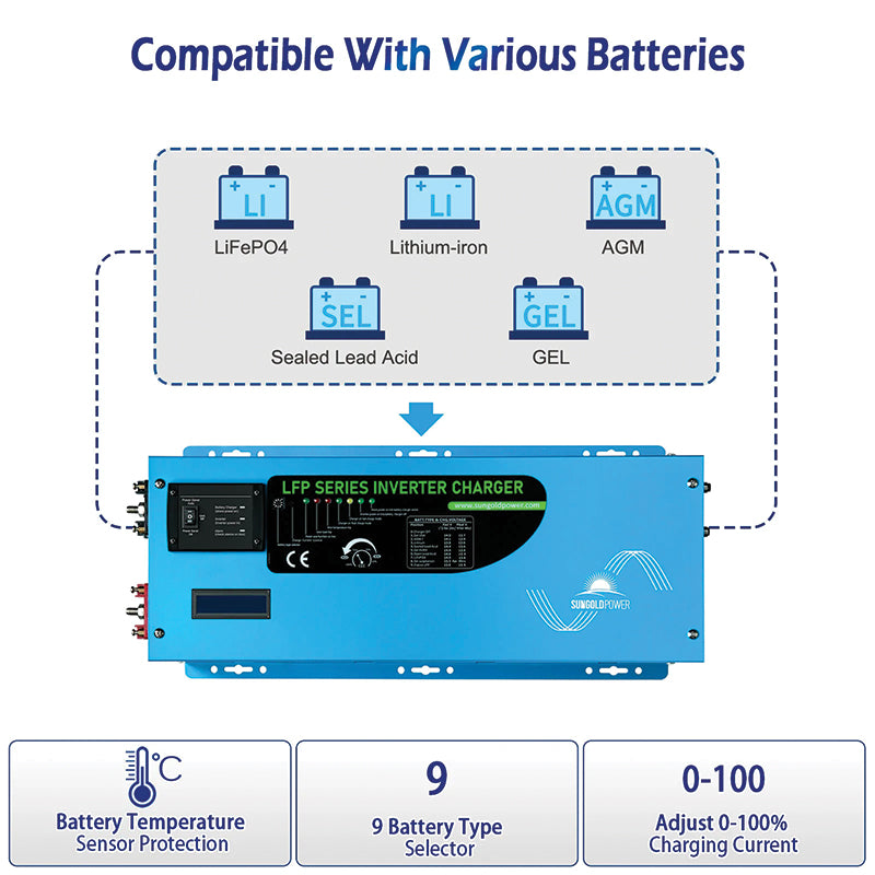 SunGoldPower 2000W DC 12V Pure Sine Wave Inverter With Charger