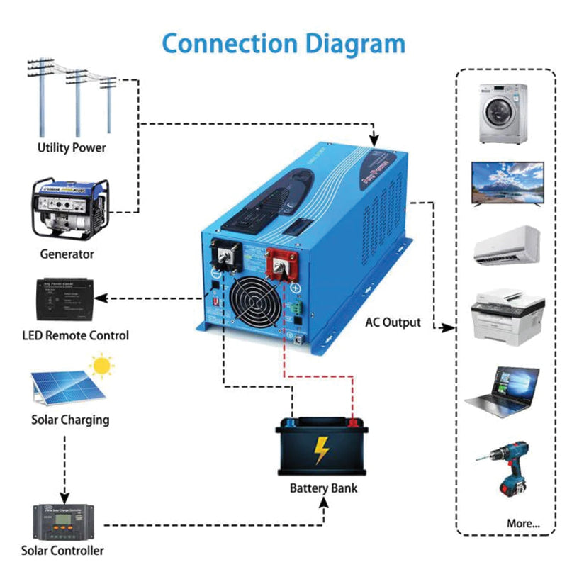 SunGoldPower 3000W DC 24V Pure Sine Wave Inverter With Charger