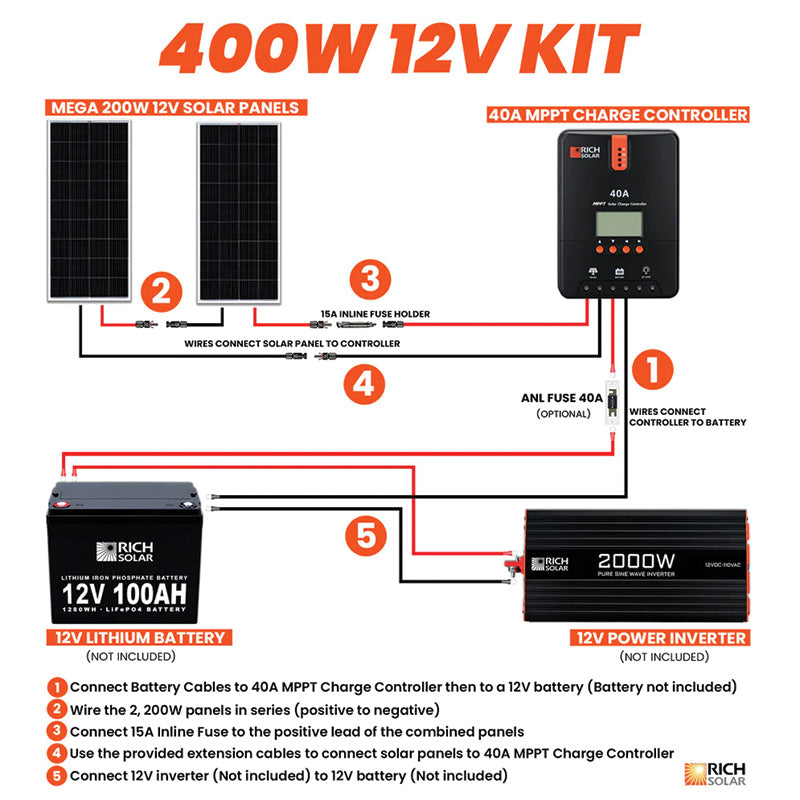 Rich Solar 400 Watt Solar Kit