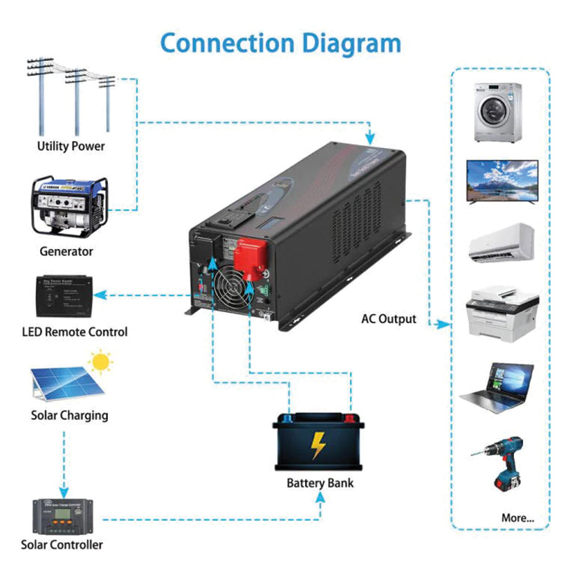 SunGoldPower 4000W DC 48V Split Phase Pure Sine Wave Inverter With Charger UL1741 Standard