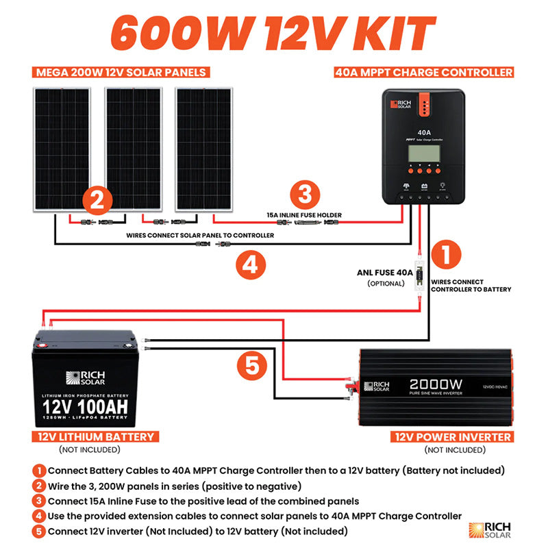 Rich Solar 600 Watt Solar Kit