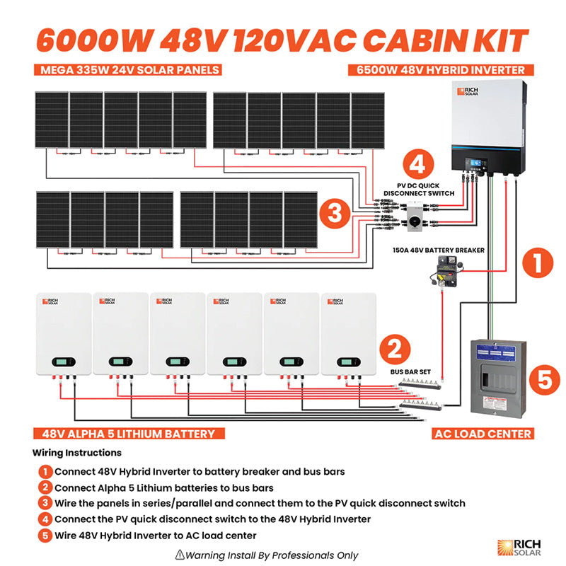 Rich Solar 6000W 48V 120VAC Cabin Kit