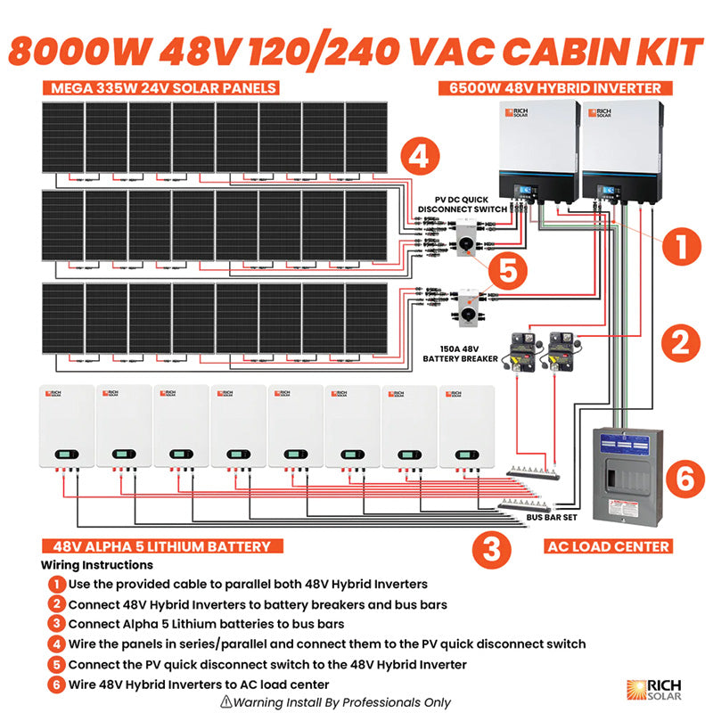 Rich Solar 8000W 48V 120 240VAC Cabin Kit